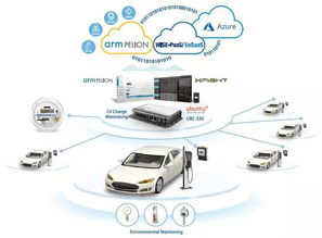 共創SRP賦能研華服務顧問角色轉型，全面拓展物聯網產業鏈網絡技術服務
