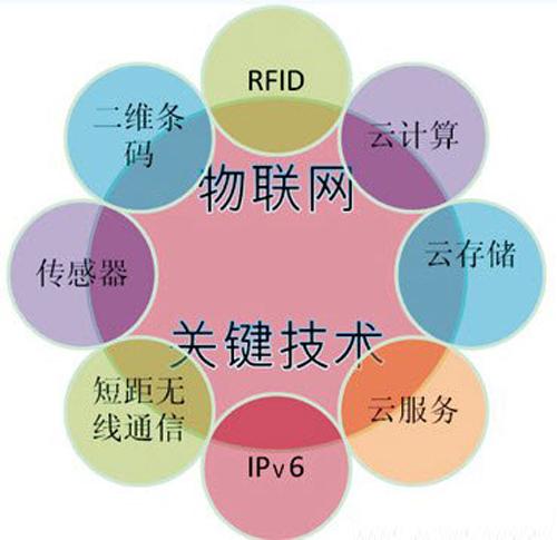 物聯網概念個股全覽 全家便利店引進遙控機器人緩解人力，物聯網應用服務加速滲透