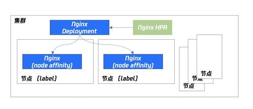 使用騰訊云容器服務玩轉 Nginx Ingress 物聯網應用服務