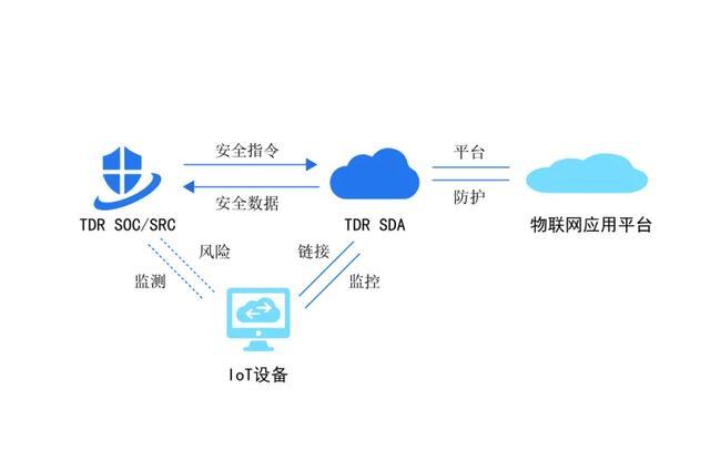 網絡安全進入智能運營新時代 華清信安TDR在物聯網應用服務中的六大實踐場景